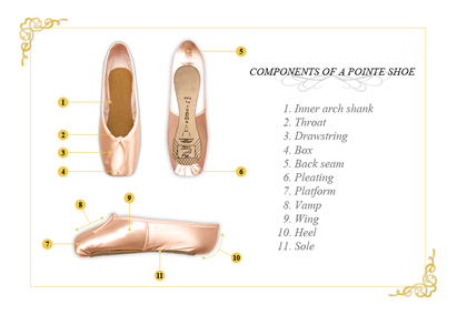All About Pointe - Welcome to Ballet Post